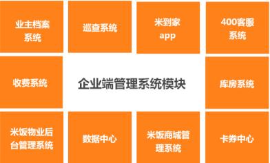 荣万家社商 从带货美居到房产经纪的物业功守道